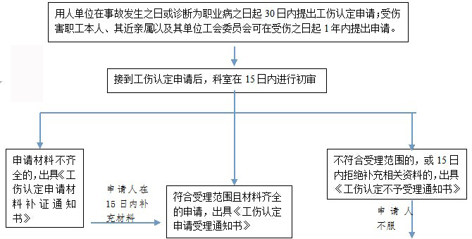 綿陽社保增減員申報辦理指南_社保報銷流程 第1張