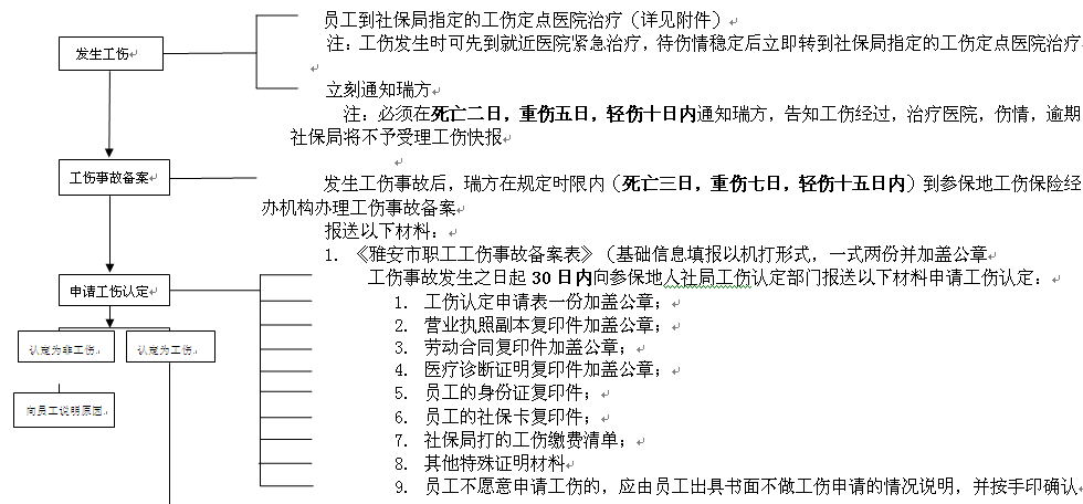 雅安社保增減員申報辦理指南_社保報銷流程 第1張