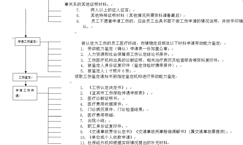 宜賓社保增減員申報辦理指南_社保報銷流程 第2張