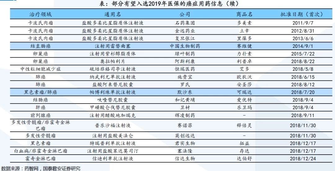 新聞報道：醫保目錄最新消息 第2張