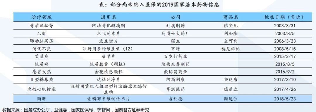 新聞報道：醫保目錄最新消息 第1張