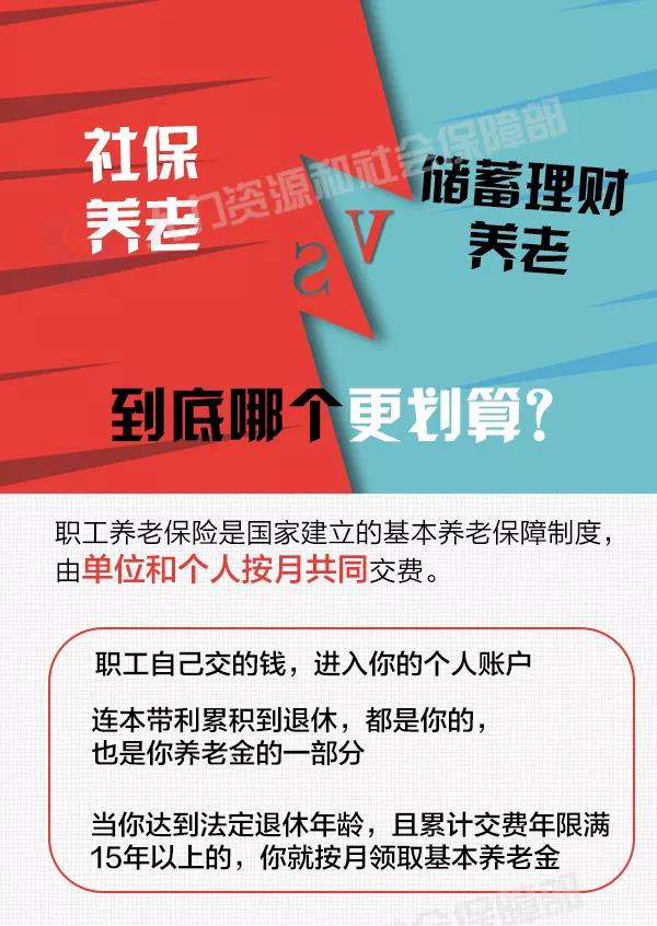 社保養老和儲蓄理財養老，誰更劃算？ 第1張