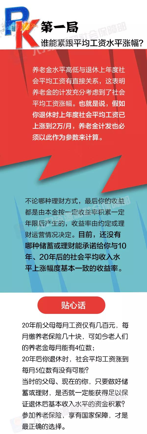 社保養老和儲蓄理財養老，誰更劃算？ 第2張