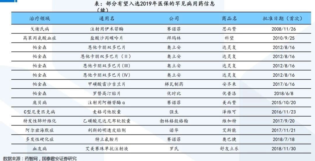 新聞報道：醫保目錄最新消息 第3張