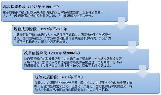 2019人力資源服務行業前景 第1張