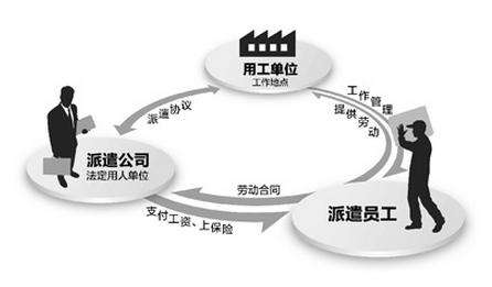 為何企業都用勞務外包而不去招聘？ 第1張