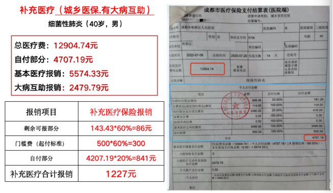 成都市郫都區2022年城鄉居民補充醫療保險方案 第2張