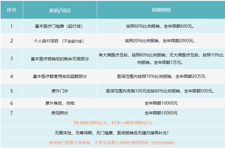 成都市郫都區2022年城鄉居民補充醫療保險方案 第1張