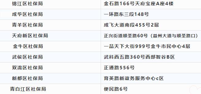 注意啦！本月起高新政務中心換地址啦！ 第1張