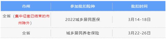 3月社保費銀行批扣是什么時候？ 第3張