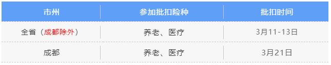 3月社保費銀行批扣是什么時候？ 第2張