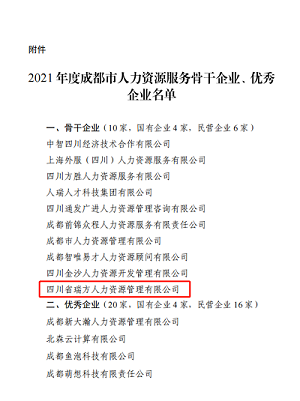 榮譽??！瑞方人力獲評2021年度成都市人力資源服務骨干企業 第2張