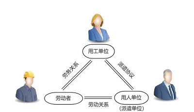 勞務派遣公司如何收費？ 第1張