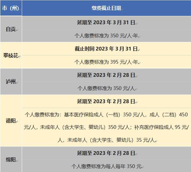 注意：2023年度城鄉居民醫保這些地方還可繳費 第1張