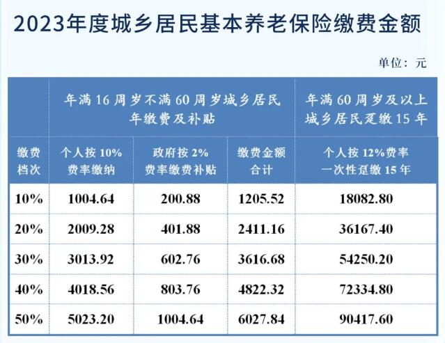 2023年度成都社保費最新繳費政策 第1張