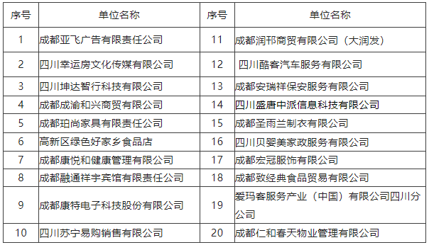 明早10點！上小武求賢，直播帶你找工作！ 第2張