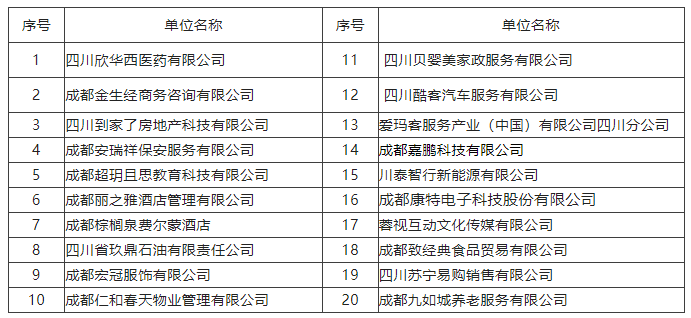 @求職者2月16日，來這里找工作！人事助理、倉庫管理員、家政阿姨...各種職位應有盡有！ 第2張