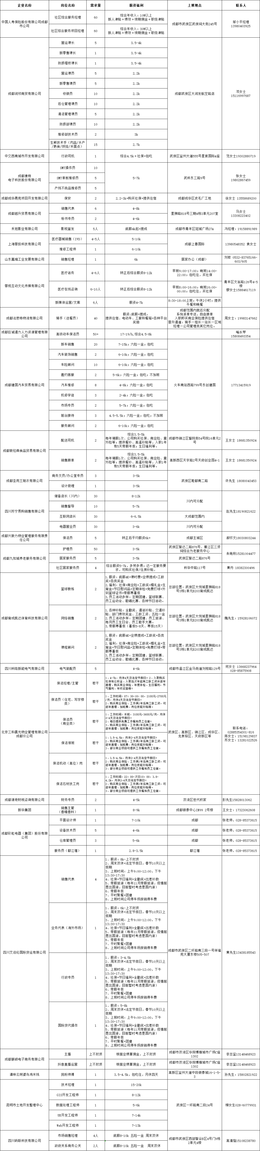 【活動預告】2月3日，武侯區2023年春風行動暨就業援助月專場招聘活動，職等你來！ 第3張