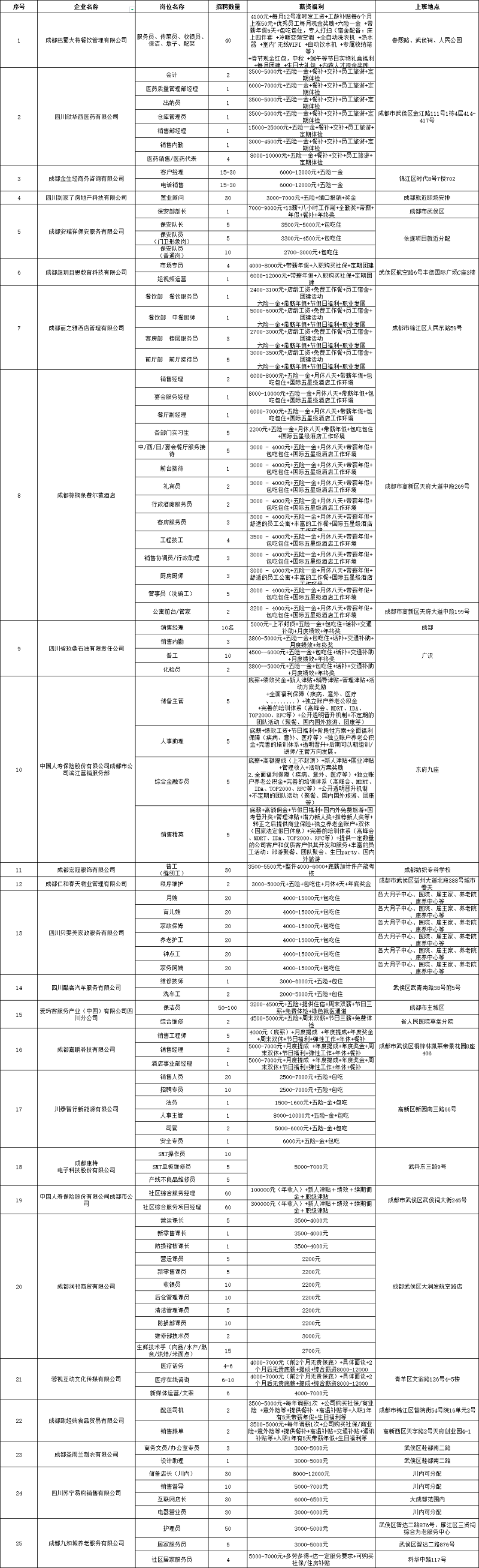 @求職者2月16日，來這里找工作！人事助理、倉庫管理員、家政阿姨...各種職位應有盡有！ 第3張