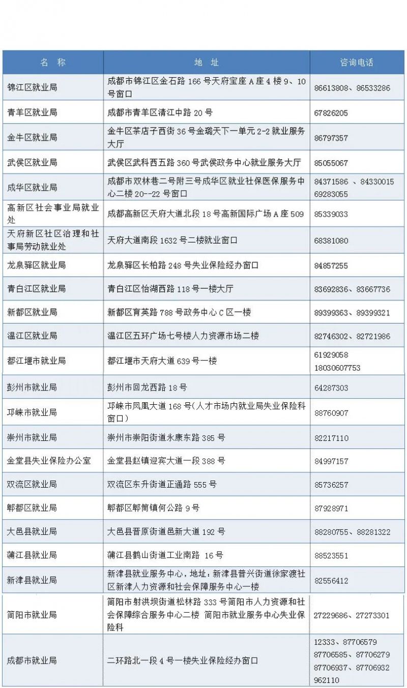 成都失業金沒到賬怎么辦？ 第1張