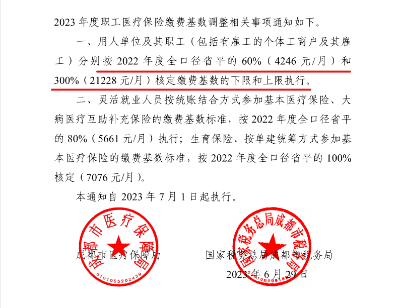 4246元/月！成都市職工醫保繳費基數上調 第2張