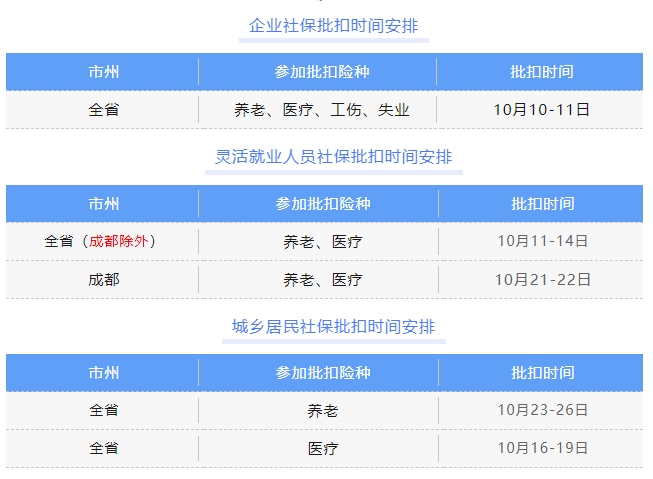 重要！10月社保批扣時間安排 第1張