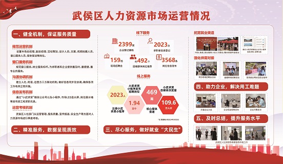 瑞方人力助力武侯區人力資源市場2024年上半年就業服務工作再創新高！ 第21張