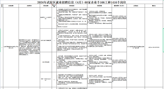 瑞方人力助力武侯區人力資源市場2024年上半年就業服務工作再創新高！ 第11張