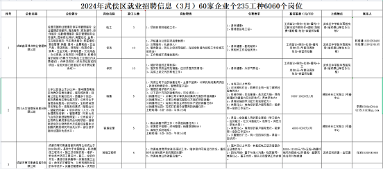 瑞方人力助力武侯區人力資源市場2024年上半年就業服務工作再創新高！ 第12張