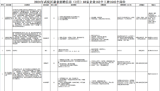 瑞方人力助力武侯區人力資源市場2024年上半年就業服務工作再創新高！ 第10張