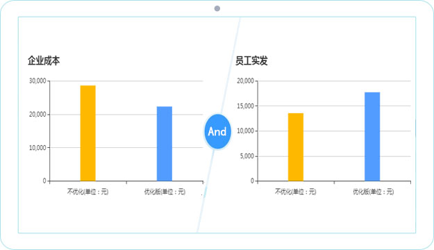 企業薪酬外包